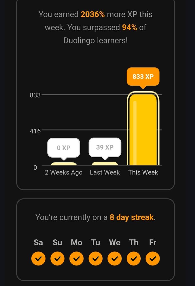 Progression Duolingo de Sylvain 