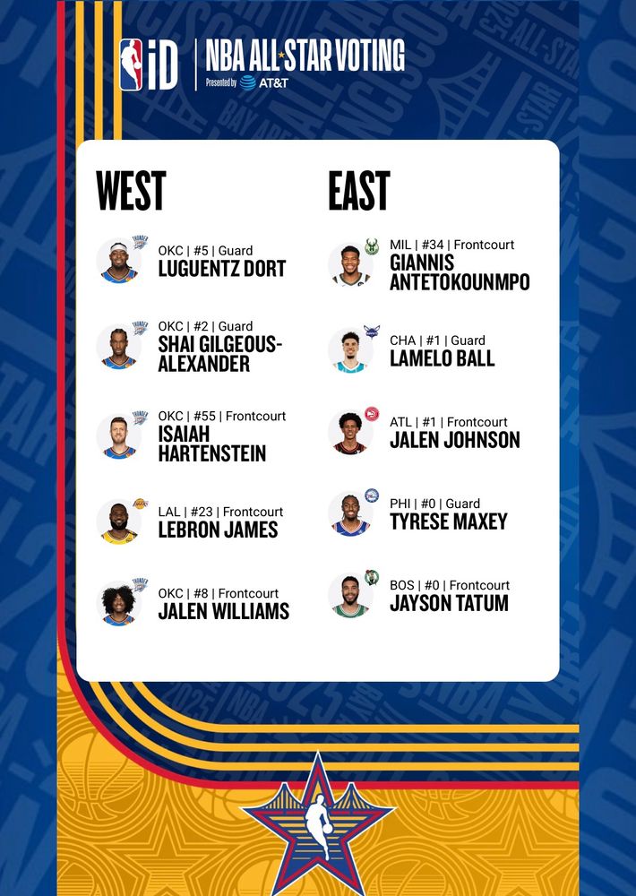 all star game 2025 voting 