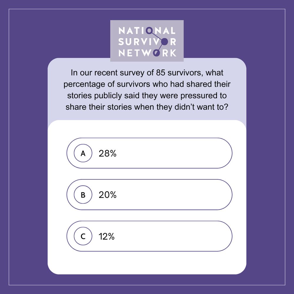 In our recent survey of 85 survivors, what percentage of survivors who had shared their stories publicly said they were pressured to share their stories when they didn’t want to? 28%, 20%, or 12%?