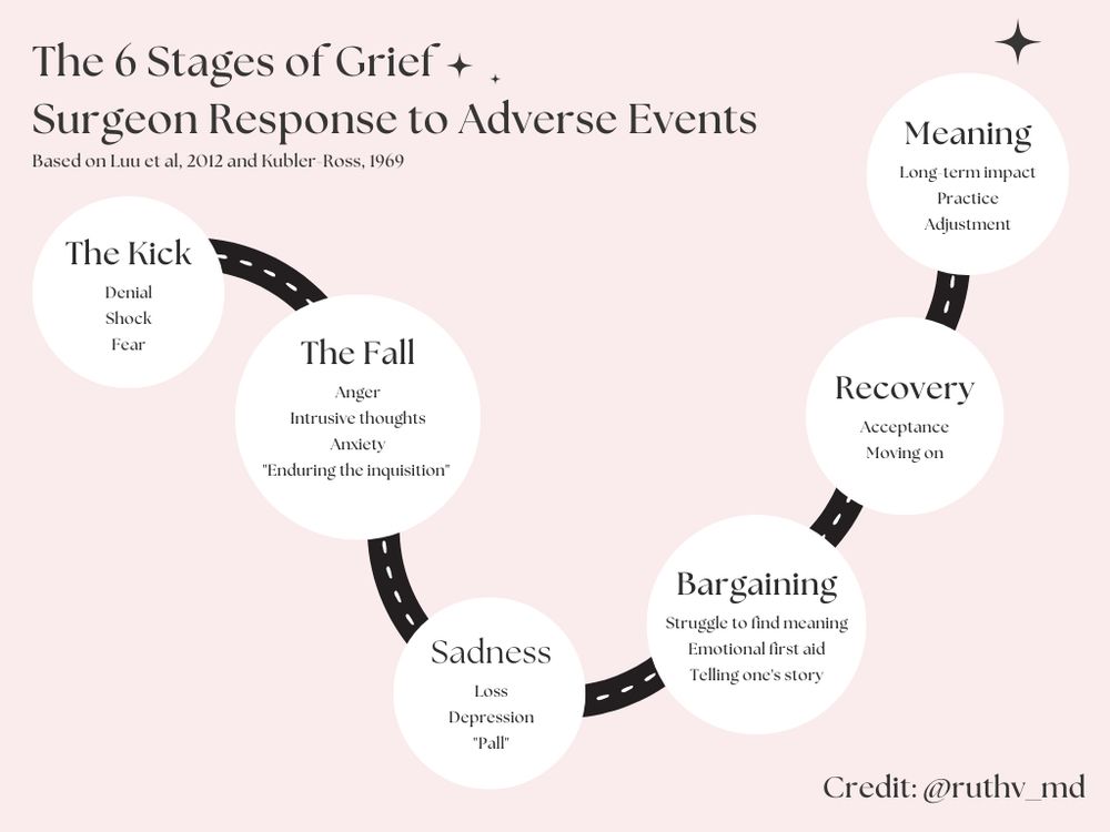 Graphic on the emotional journey after an AE