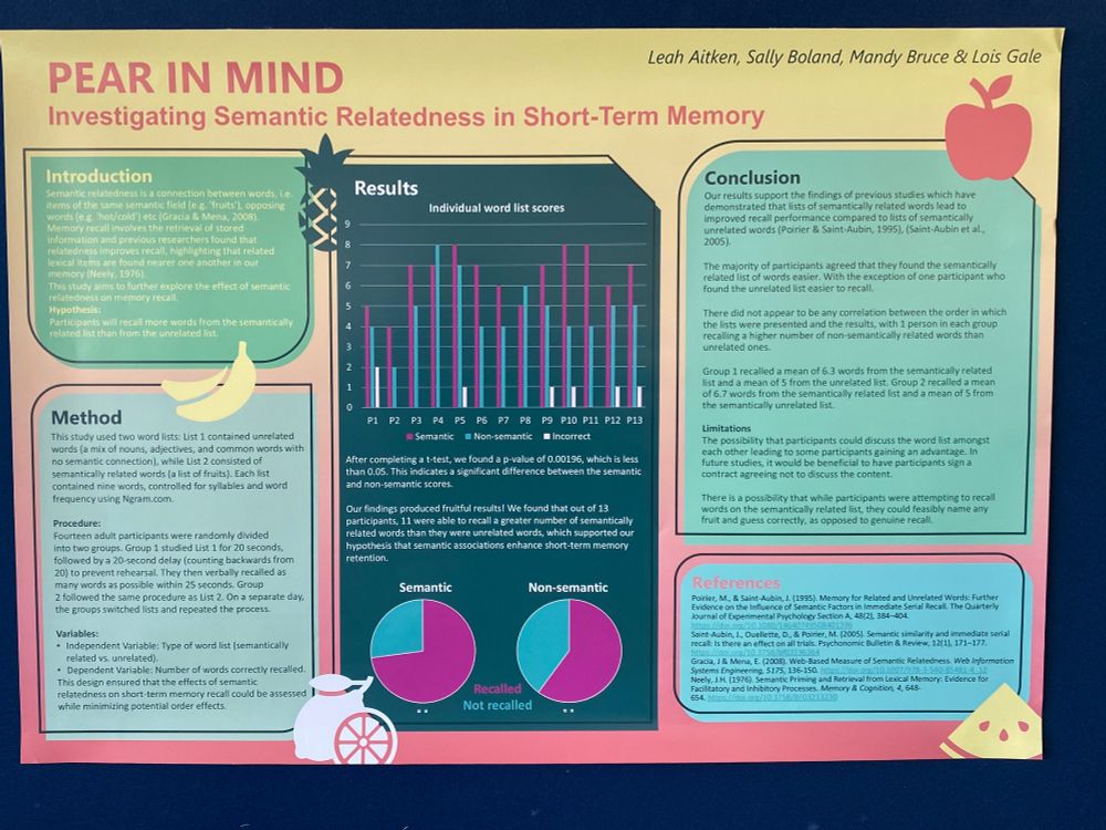 Student research poster om short-term memory