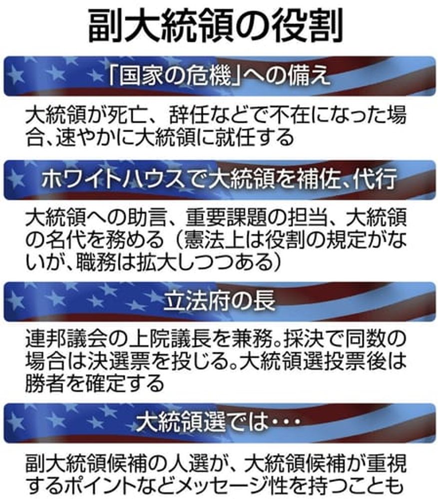 「地味な脇役」イメージだが…　実は勝敗を左右する「副大統領」候補、討論会で初対決　アメリカ大統領選：東京新聞 TOKYO Web