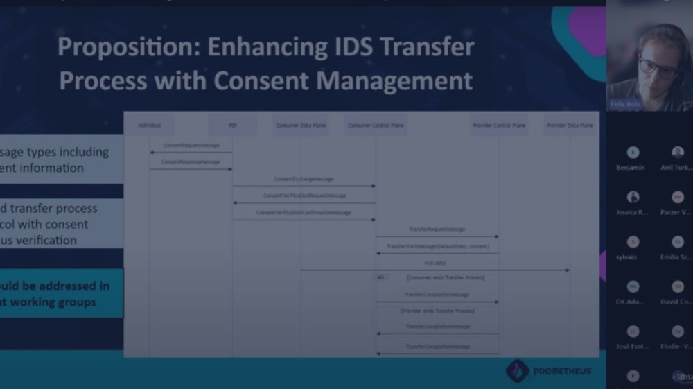 Récapitulatif de l'IDSA Tech Talk : Des données personnelles partagées en toute sécurité et confiance | Visions