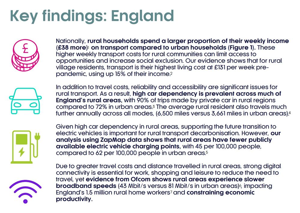 Key findings: England

Nationally, rural households spend a larger proportion of their weekly income (£38 more) on transport compared to urban households (Figure 1). These higher weekly transport costs for rural communities can limit access to opportunities and increase social exclusion. Our evidence shows that for rural village residents, transport is their highest living cost at £131 per week prepandemic, using up 15% of their income. 

In addition to travel costs, reliability and accessibility are significant issues for rural transport. As a result, high car dependency is prevalent across much of England’s rural areas, with 90% of trips made by private car in rural regions compared to 72% in urban areas. The average rural resident also travels much further annually across all modes, (6,500 miles versus 3,661 miles in urban areas). 

Given high car dependency in rural areas, supporting the future transition to electric vehicles is important for rural transport decarbonisation. However, our analysis using ZapMap data shows that rural areas have fewer publicly available electric vehicle charging points, with 45 per 100,000 people, compared to 62 per 100,000 people in urban areas. 

Due to greater travel costs and distance travelled in rural areas, strong digital connectivity is essential for work, shopping and leisure to reduce the need to travel, yet evidence from Ofcom shows rural areas experience slower broadband speeds (43 Mbit/s versus 81 Mbit/s in urban areas) , impacting England’s 1.5 million rural home workers and constraining economic productivity.