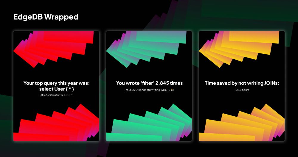 The image shows an "EdgeDB Wrapped" presentation, similar to Spotify Wrapped, but for database queries. It features three cards:

1. "Your top query this year was: select User { * }" 
with a comment "(at least it wasn't SELECT *)"


2. "You wrote 'filter' 2,845 times" with a comment "(Your SQL friends will be writing WHERE 🤯)"

3. "Time saved by not writing JOINs: 127.3 hours"