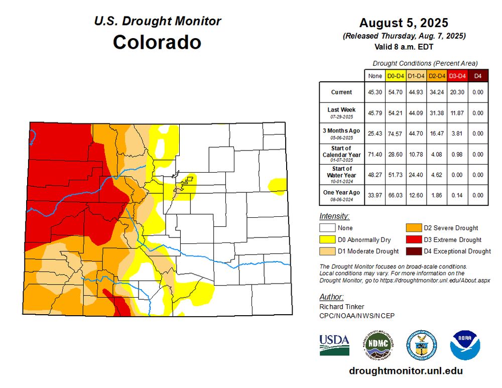 US Drought Monitor for Colorado for August 5, 2025. The entire northwest corner of the state is in D3 (extreme) drought. Most of eastern Colorado is drought-free.