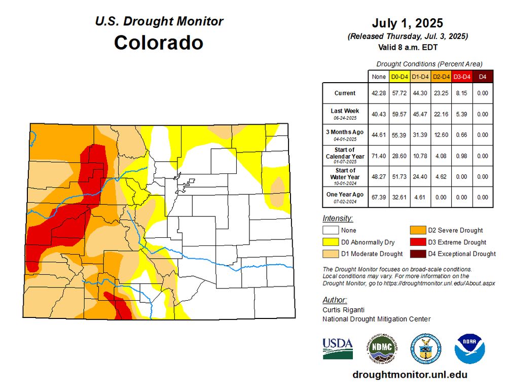 US Drought Monitor for July 1, 2025 for Colorado, showing drought across all of western Colorado, and a broad swath of D3 (extreme drought) from the western border up into northwest Colorado.