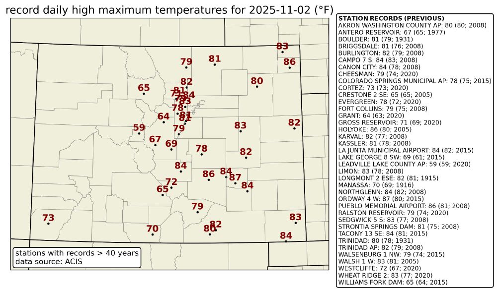 Map of daily high temperature records set on November 11, 2025 across Colorado. 