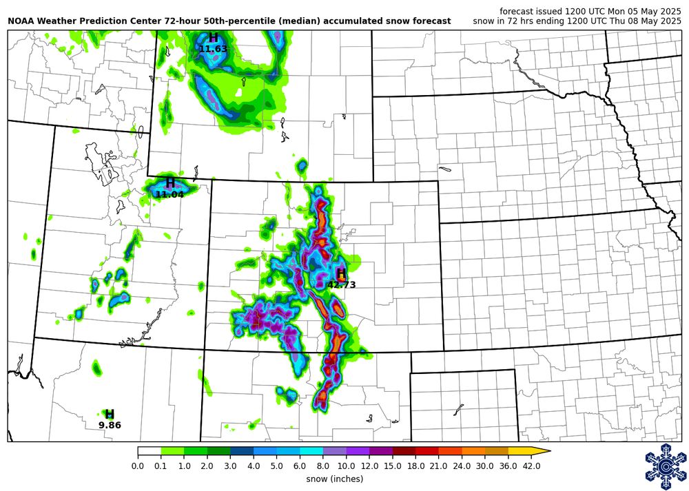 Snow accumulation forecast over the next 72 hours from the Weather Prediction Center, showing a max of over 42" on Pikes Peak, and more than 2 feet of snow in many mountain areas, though little to no snowfall at lower elevations. 