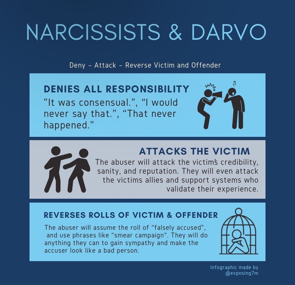 Graphic explaining the concept of DARVO