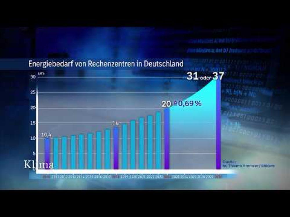 Wie kann KI zum Klimaschutz beitragen? | KlimaZeit