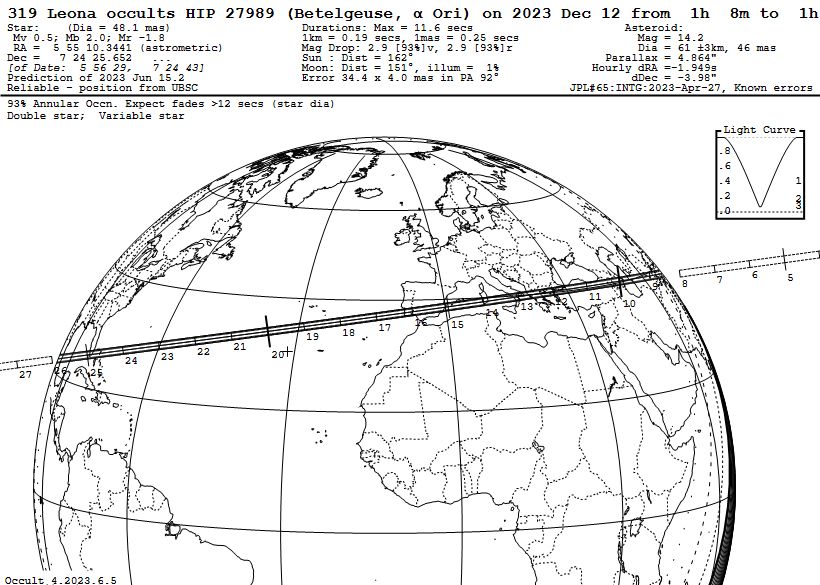 Carte noir et blanc du globe terrestre sur lequel est tracé la ligne où il faut se trouver pour observer l'occultation de Bételgeuse par l'astéroïde (319) Leona.

Cette ligne traverse : Turquie, Grèce, Sardaigne, Espagne & Portugal