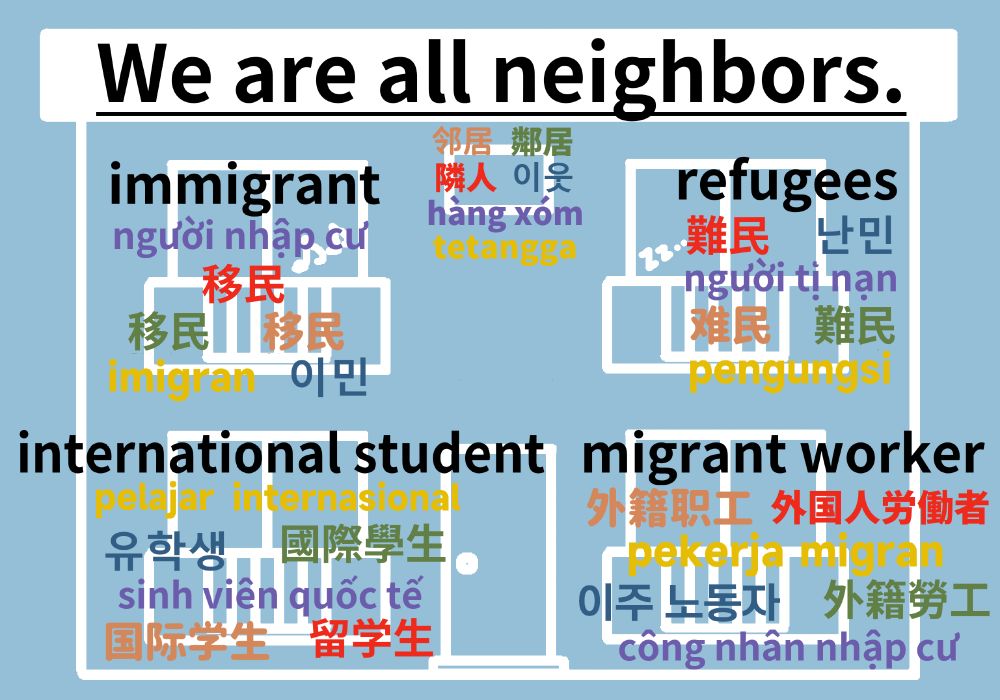 「We are all neighbors　邻居　鄰居　隣人　이웃　hàng xóm　tetangga」
7か国語プラ―カード図案
（英語）migrant worker　international student　refugees　immigrant　
（簡体）外籍职工　国际学生　难民　移民
（繁体）外籍勞工　國際學生　難民　移民
（日本語）　外国人労働者　留学生　難民　移民
（韓国語）이주 노동자　유학생　난민　이민
（ベトナム語）công nhân nhập cư　sinh viên quốc tế　người tị nạn　người nhập cư
（インドネシア語）pekerja migran　pelajar internasional　pengungsi　imigran