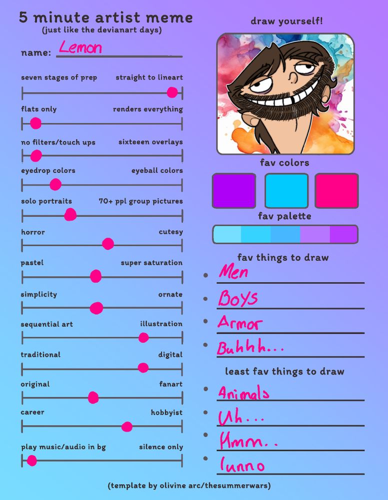 5 minute Meet The Artist meme where I show a self-portrait, some of my tendencies and a few of my most favourite/leat favourite drawing things.