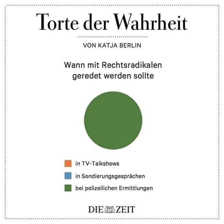 Torte der Wahrheit von Katja Berlin 
Titel: Wann mit Rechtsradikalen geredet werden sollte
Darunter:
ein grüner Kreis 
Ein oranges Quadrat mit  der Beschriftung "in TV-Shows
Ein blaues Quadrat mit der Beschriftung "in Sondergesprächen"
Ein grünes Quadrat mit der Beschriftung "bei polizeilichen Ermittlungen"
Von "Die Zeit"