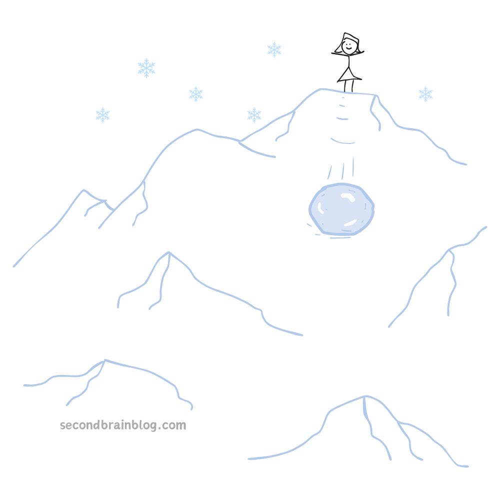 Snowy mountain with a stick-figure girl on top and a snowball rolling downhill