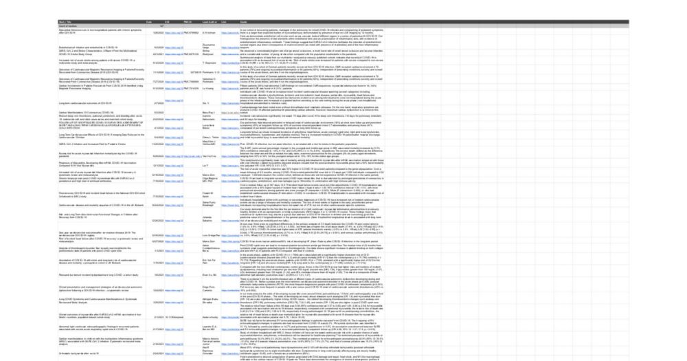 COVID-19/SARS-CoV-2 Studies