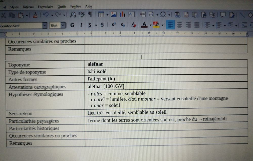 Tableau avec un toponyme "alèfnar" et son étymologie supposée