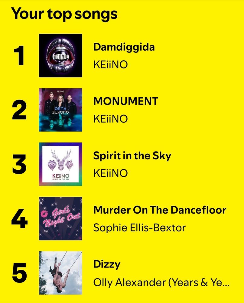 My Spotify top songs with Dizzy by Olly Alexander on the bottom at #5