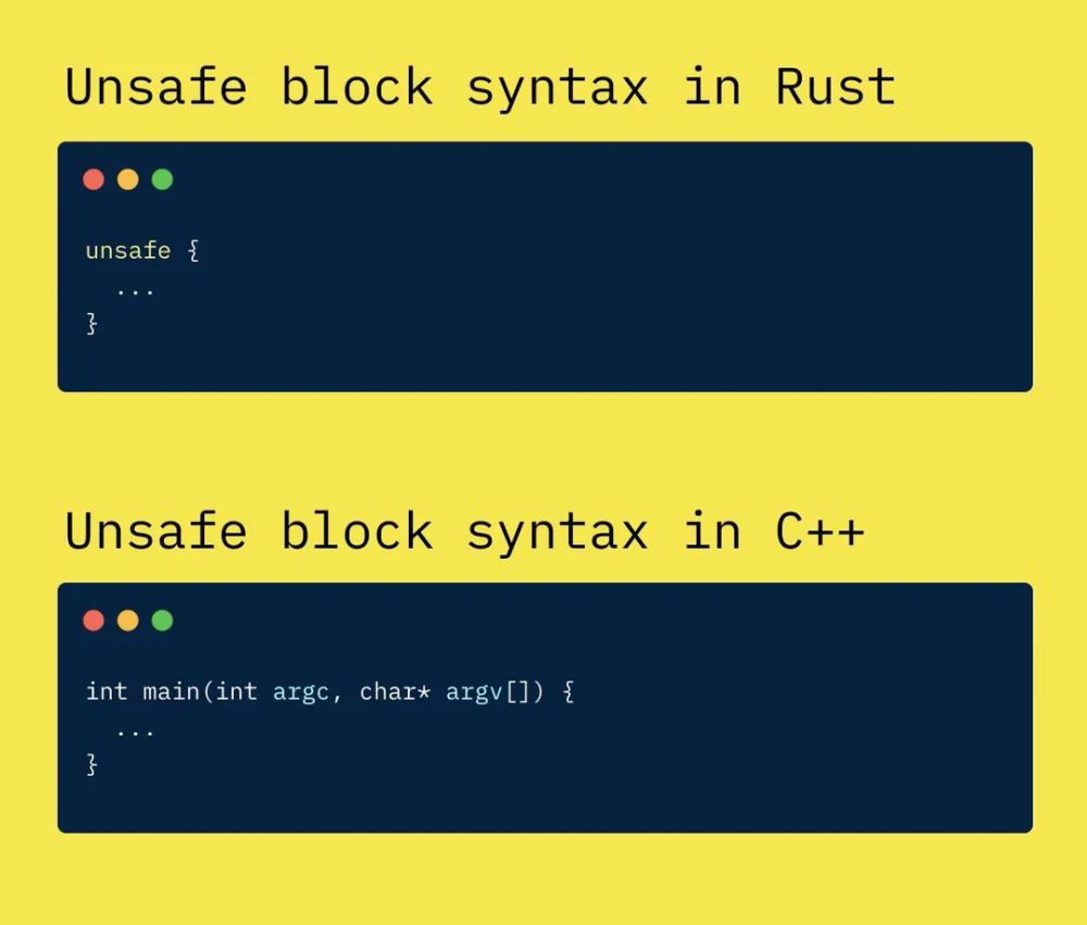 Unsafe Code: A Tale Of Two Languages
