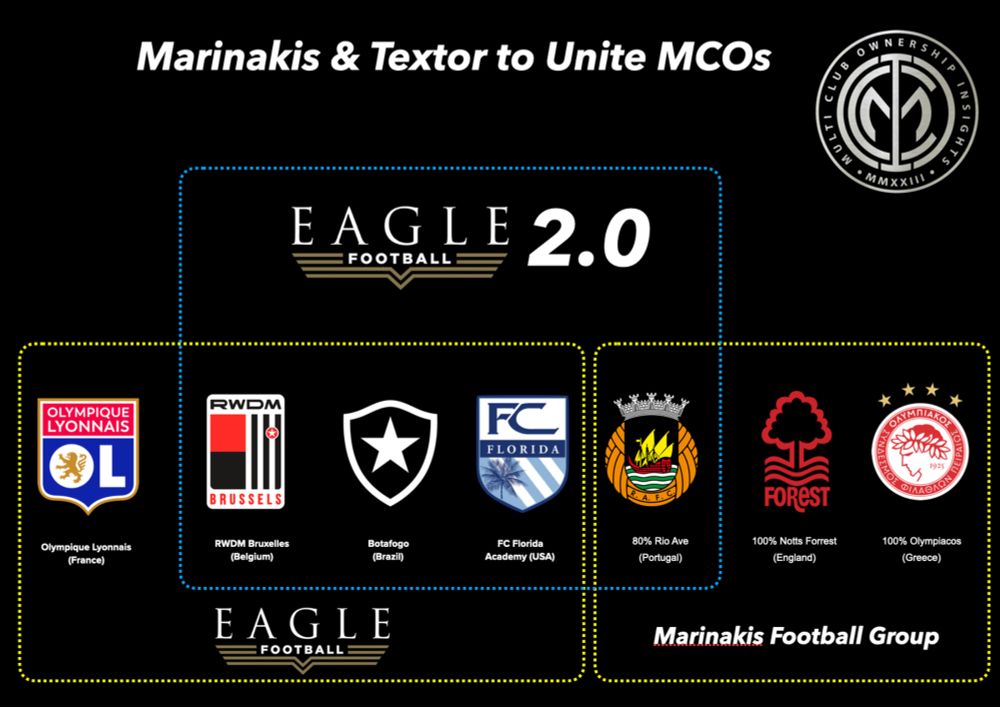 Marinakis & Textor to Unite MCOs and ARES Management now controls John Textor Eagle Football Holdings — MCO Insights