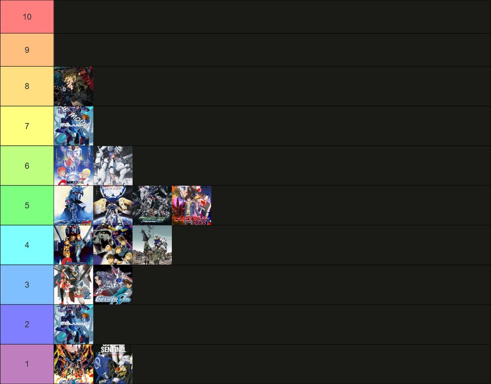 A Gundam show tier list from Evelyn Talvanen's 4 year stream anniversary
