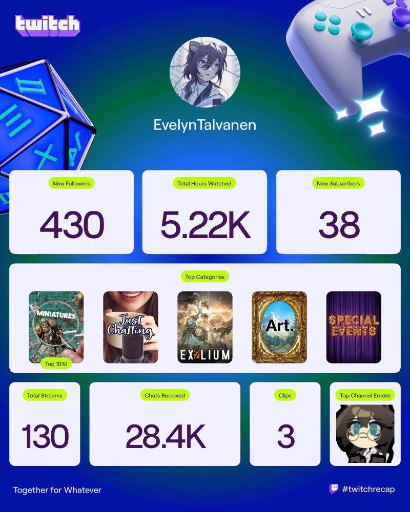 A twitch recap of Evelyn Talvanens stream for the last year 