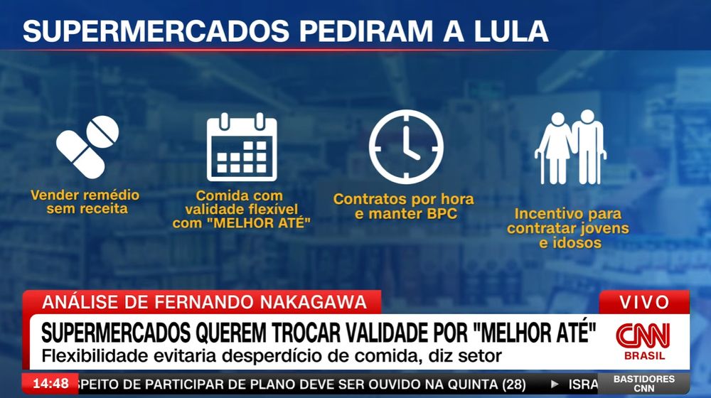 Tela de programa de notícias da CNN relatando lobby do setor de supermercados, os pedidos seriam: vender remédio sem receita, mudar a regra dos rótulos de validade para "consumido melhor até tal data", contratar pessoas por hora e manter os funcionários no BPC, repassando esse déficit pro governo, e incentivo (fiscal) para contratação de jovens e idosos para trabalhar.