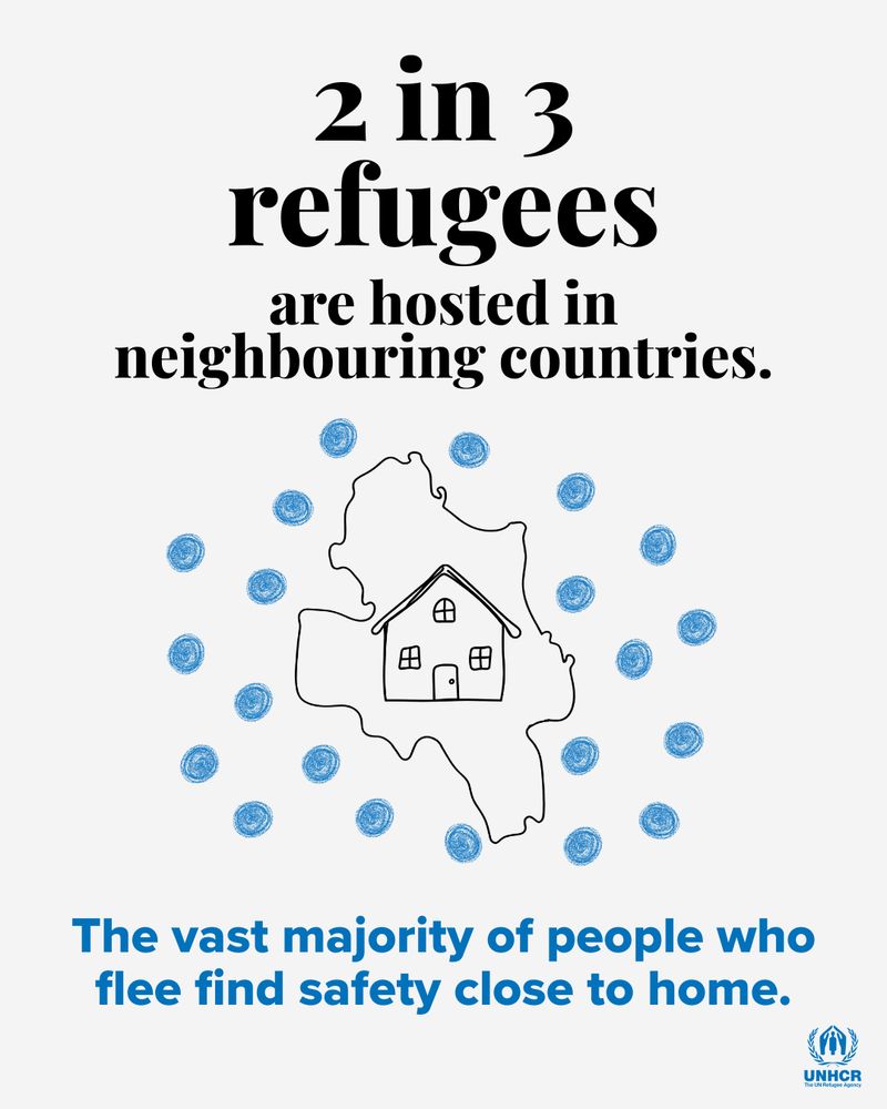 Fact: 2 in 3 refugees are hosted in neighbouring countries.

The vast majority of people who flee find safety close to home.