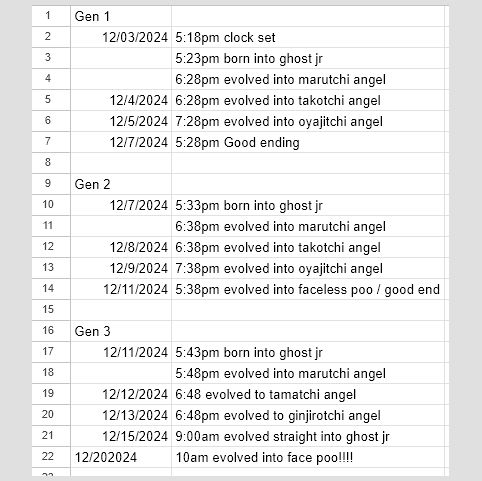 spreadsheet of journey to get Lucky Unchi-Kun on tamagotchi angel re-release