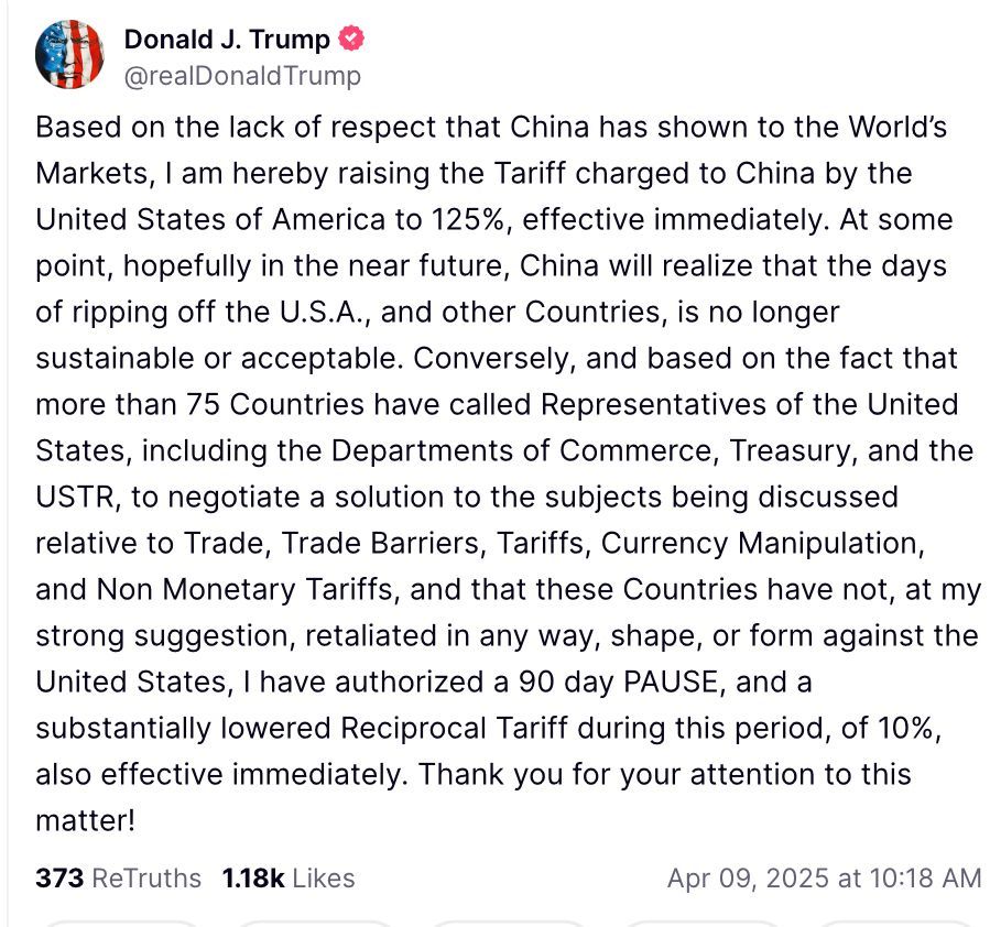 
Based on the lack of respect that China has shown to the World's Markets, I am hereby raising the Tariff charged to China by the United States of America to 125%, effective immediately. At some point, hopefully in the near future, China will realize that the days of ripping off the U.S.A., and other Countries, is no longer sustainable or acceptable. Conversely, and based on the fact that more than 75 Countries have called Representatives of the United States, including the Departments of Commerce, Treasury, and the USTR, to negotiate a solution to the subjects being discussed relative to Trade, Trade Barriers, Tariffs, Currency Manipulation, and Non Monetary Tariffs, and that these Countries have not, at my strong suggestion, retaliated in any way, shape, or form against the United States, I have authorized a 90 day PAUSE, and a substantially lowered Reciprocal Tariff during this period, of 10%, also effective immediately. Thank you for your attention to this matter!
