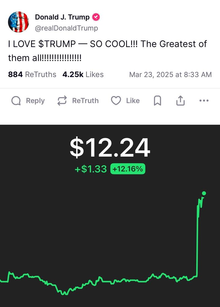 Alt-text: A Truth Social post from Donald J. Trump (@realDonaldTrump) dated March 23, 2025, at 8:33 AM reads: “I LOVE $TRUMP — SO COOL!!! The Greatest of them all!!!!!!!!!!!!!!!!!” Below the post is a stock price graphic showing the price at $12.24, up $1.33 or +12.16%. The stock chart shows a sharp spike upward, suggesting the stock surged following the post.