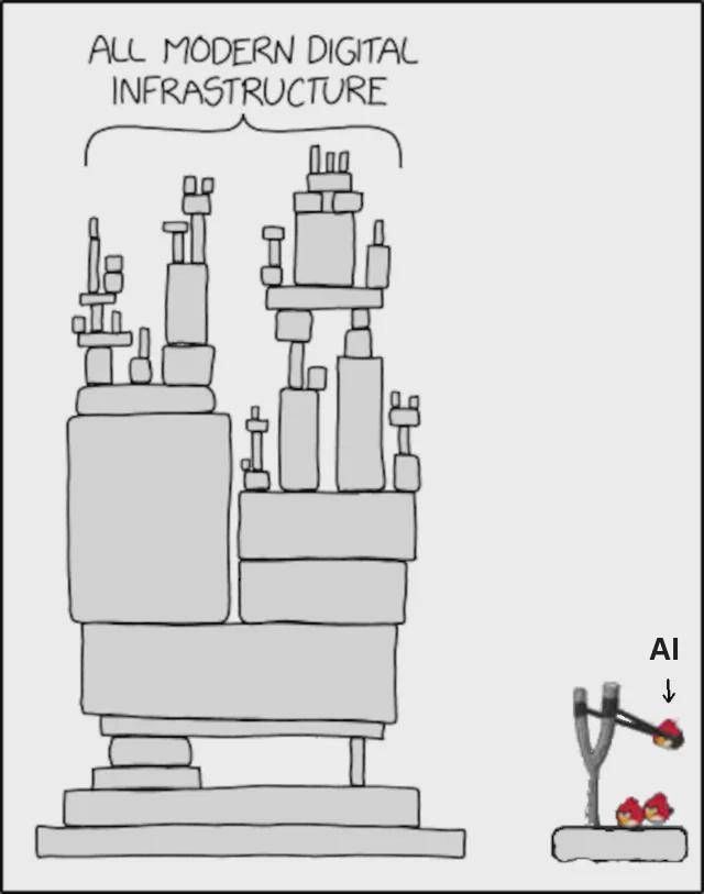 the "All Modern digital infrastructure" XKCD. It features a tower made up of all kinds of carefully placed boxes in a tower formation that could fall at any moment.

To the right, an angry birds slingshot pointed at the tower, with an arrow and text pointing to it saying "AI"