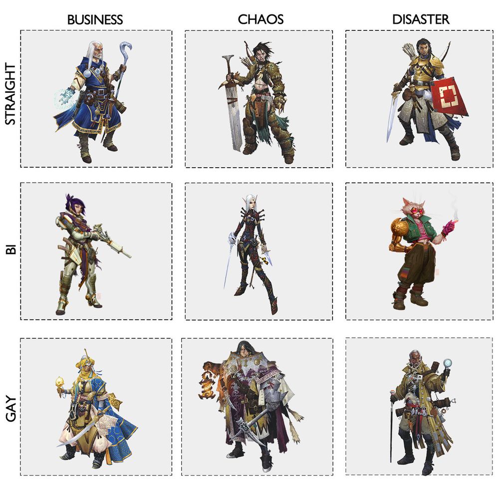 An alignment chart with three columns, Business, Chaos, and Disaster, left to right, and three rows, Straight, Bi, and Gay, top to bottom. In the squares from left to right, top to bottom, are Pathfinder and Starfinder iconics in the following order: Ezren, Amiri, and Valeros, in the top row. Navasi, Merisiel, and Dae in the middle row. Kyra, Mios, and Quinn in the bottom row.