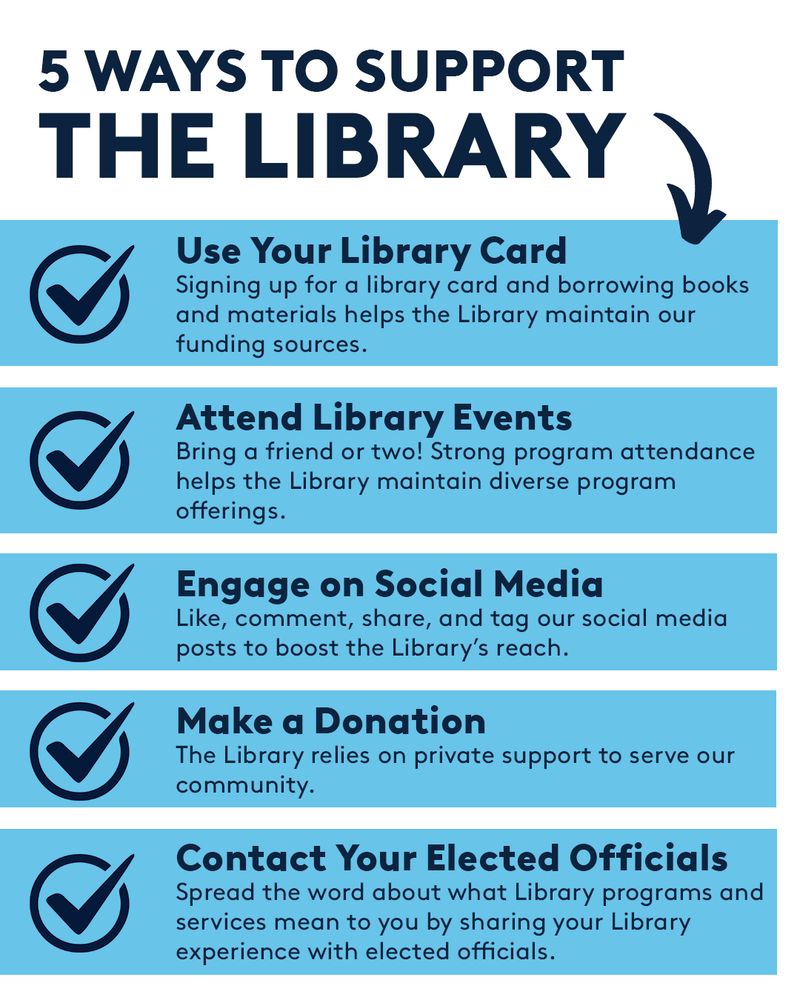 Five ways you can support the library graphic, with checkmarks. 
