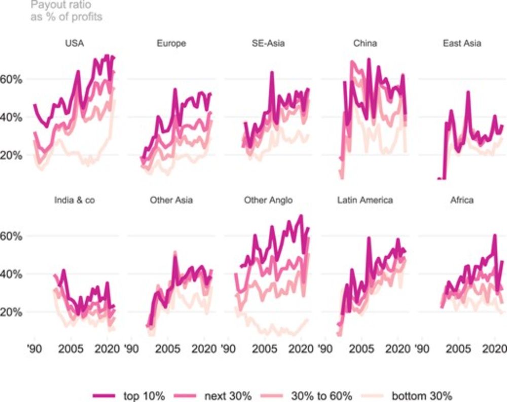 When shareholder power kicks in: corporate financialization as ratchet behaviour and sticky payouts