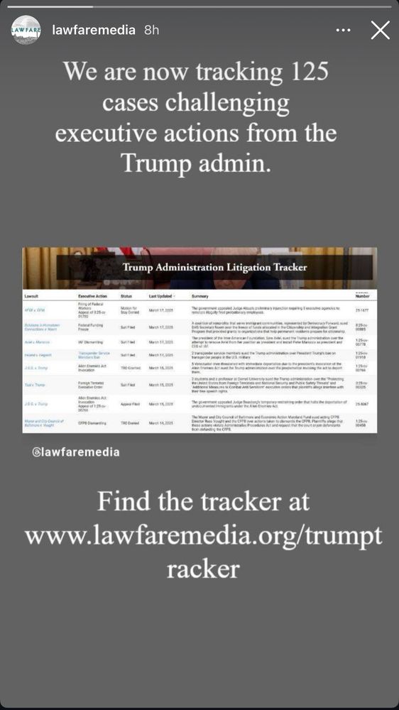 Screenshot of Lawfare Trump litigation tracker, available at https://www.lawfaremedia.org/projects-series/trumps-first-100-days/tracking-trump-administration-litigation

The post says that Lawfare is now tracking 125 cases
