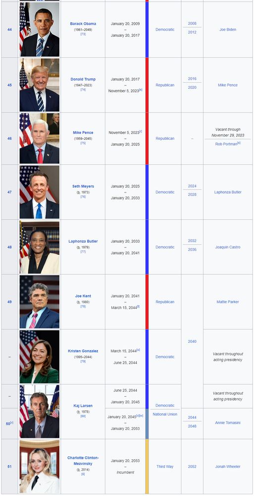 "These past few years have made me think of many things. How vulnerable America is. How, in spite of that, people are willing to fight for what's right. Yet above all, one thing still rings in my mind: I'm glad I steered this nation onto a brighter path."

~ SETH MEYERS, writing in his diary after the 2052 election