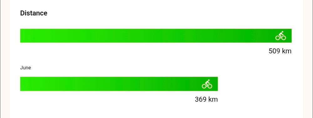 Screenshot from a Garmin monthly report showing month to month distance. July was 509 km and June was 369 km.