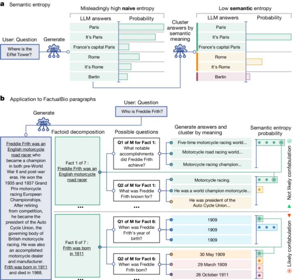 Detecting hallucinations in large language models using semantic entropy - Nature