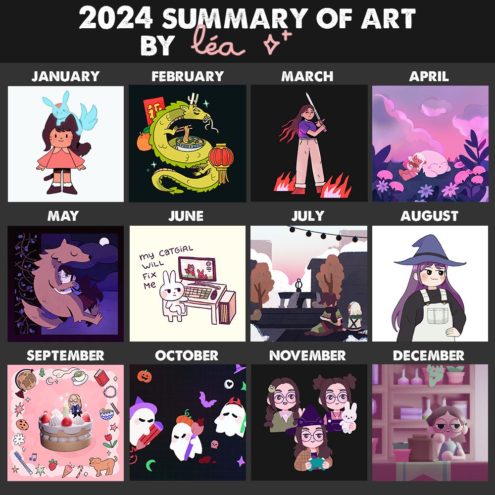 an art summary template filled with the drawings i made along the year