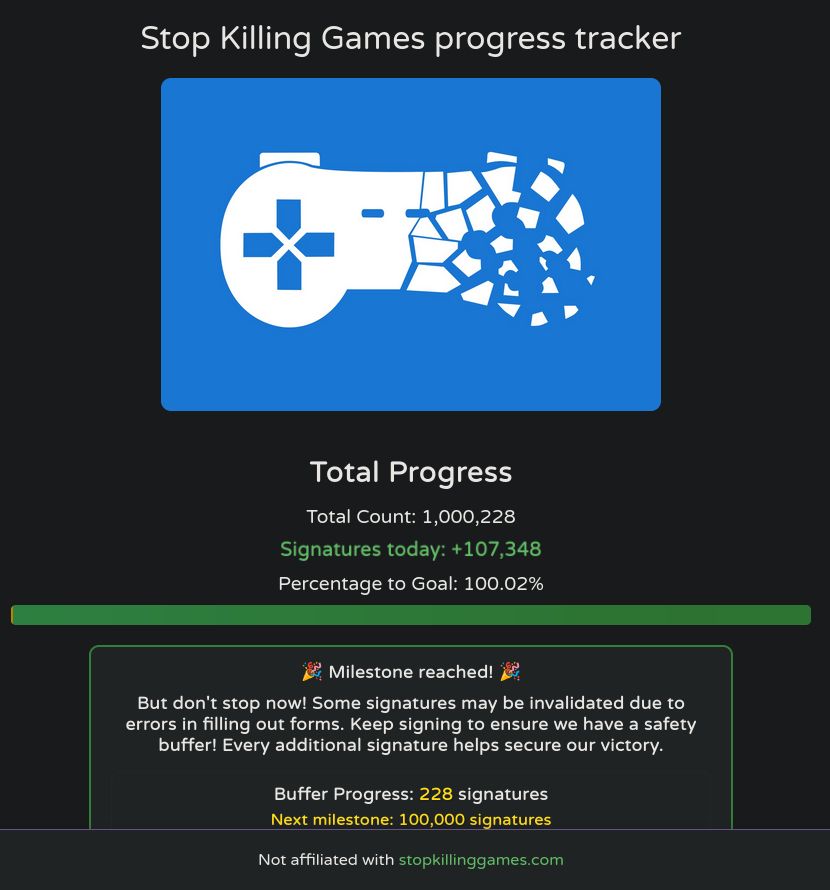 Stop Killing Games progress tracker

Total Progress

Total Count: 1,000,228
Signatures today: +107,348
Percentage to Goal: 100.02%

Milestone reached!

But don't stop now! Some signatures may be invalidated due to errors in filling out forms. Keep signing to ensure we have a safety buffer! Every additional signature helps secure our victory.

Buffer Progress: 228 signatures
Next milestone: 100,000 signatures

Not affiliated with stopkillinggames.com