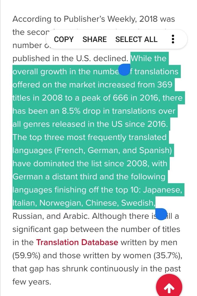 While the overall growth in the number of translations offered on the market increased from 369 titles in 2008 to a peak of 666 in 2016, there has been an 8.5% drop in translations over all genres released in the US since 2016. The top three most frequently translated languages (French, German, and Spanish) have dominated the list since 2008, with German a distant third and the following languages finishing off the top 10: Japanese, Italian, Norwegian, Chinese, Swedish, Russian, and Arabic.