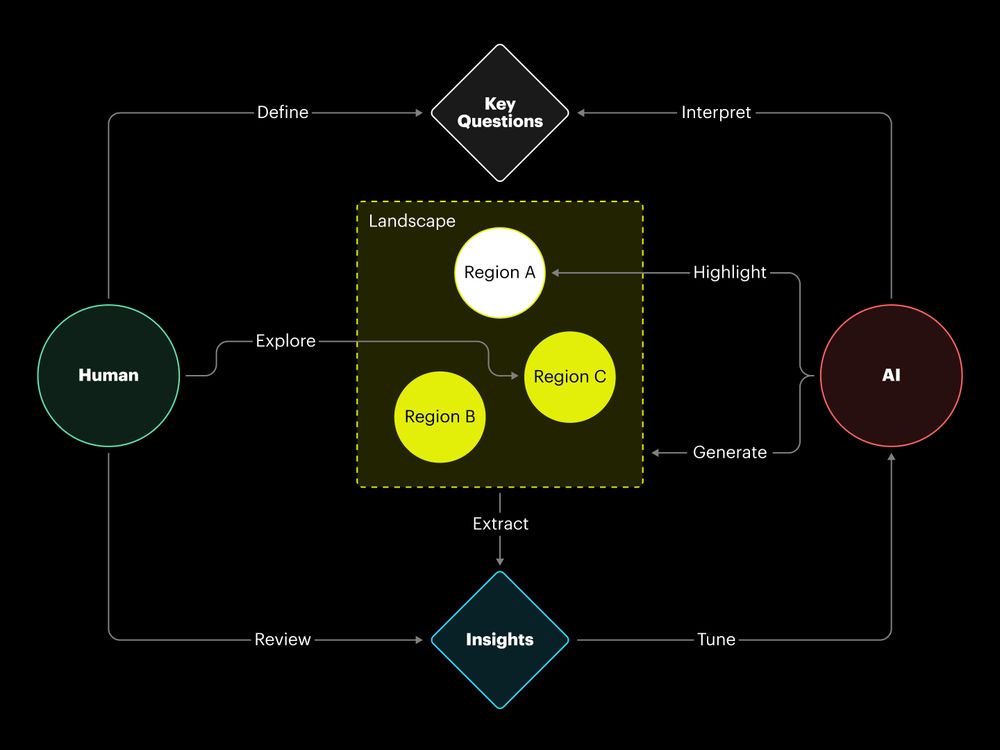 Landscape Generation Lens