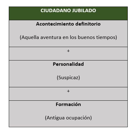 Tabla en la que se puede leer Ciudadano jubilado y tres temas sobre este (acontecimiento definitorio, personalidad y formación)