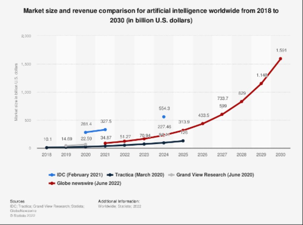 This is the AI-environmment balancing act — it's delicate