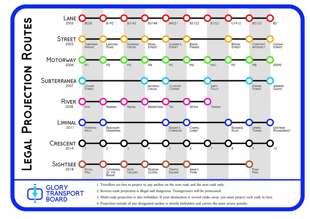 "Legal Projection Routes" published by the Glory Transport Board. It looks like a metro map of some kind with non-connecting "lines" labelled Lane, Street, Motorway, Subterranea, River, Liminal, Crescent and Sightsee.