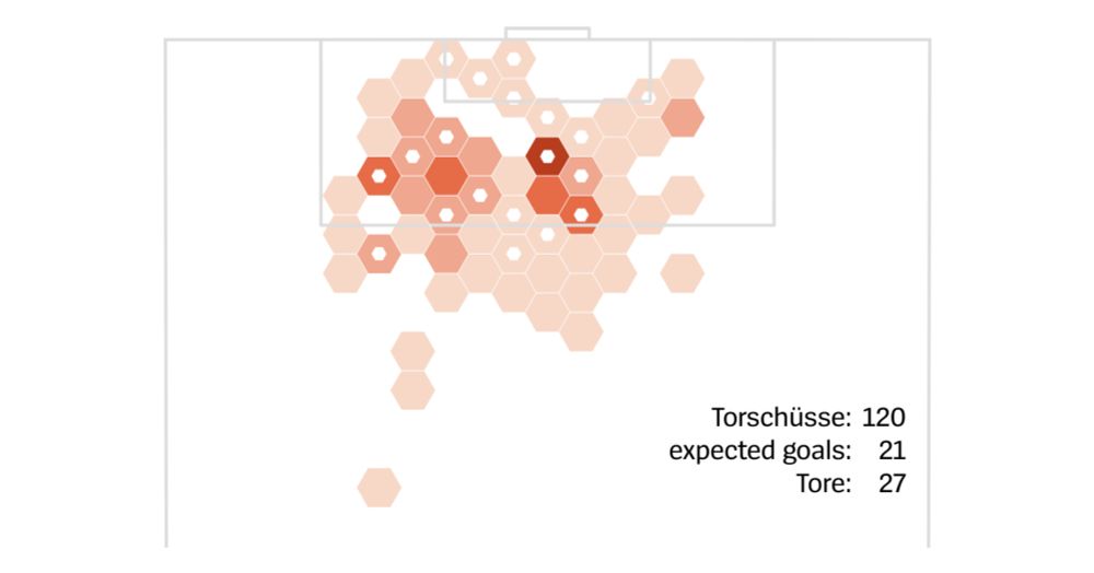 Torgefahr von links | Created with Datawrapper