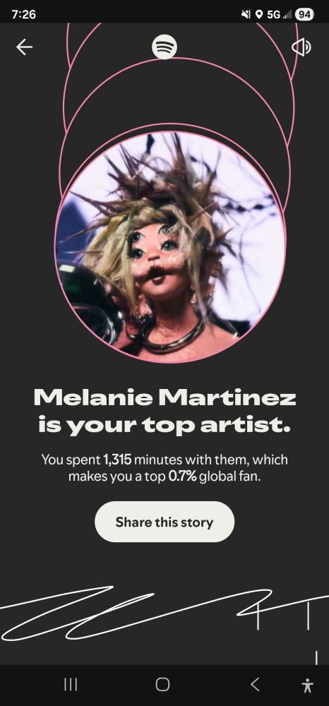 Melanie martinez is my top artist. 