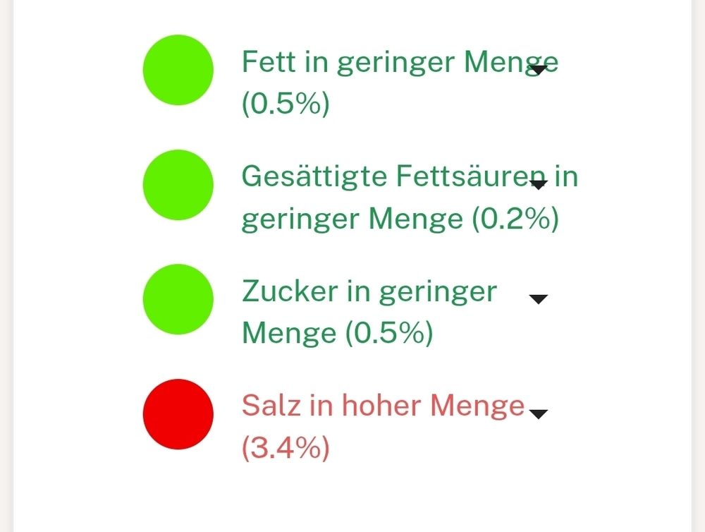 Nährstoffgehalt in Harzer:
Grün: Fett 0,5%
Gesättigte Fettsäuren 0,2%
Zucker 0,5%
Rot: Salz 3,4%